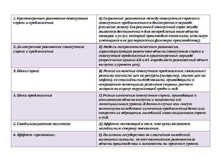 1. Краткосрочное равновесие совокупного  А) Сохранение равновесия между совокупным спросом и спроса и