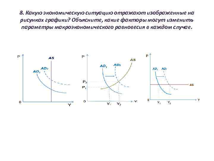 8. Какую экономическую ситуацию отражают изображенные на рисунках графики? Объясните, какие факторы могут изменить