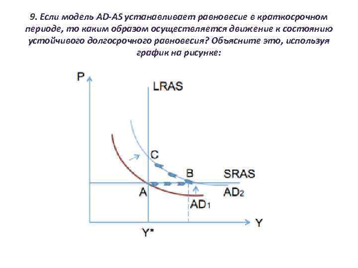  9. Если модель AD-AS устанавливает равновесие в краткосрочном периоде, то каким образом осуществляется