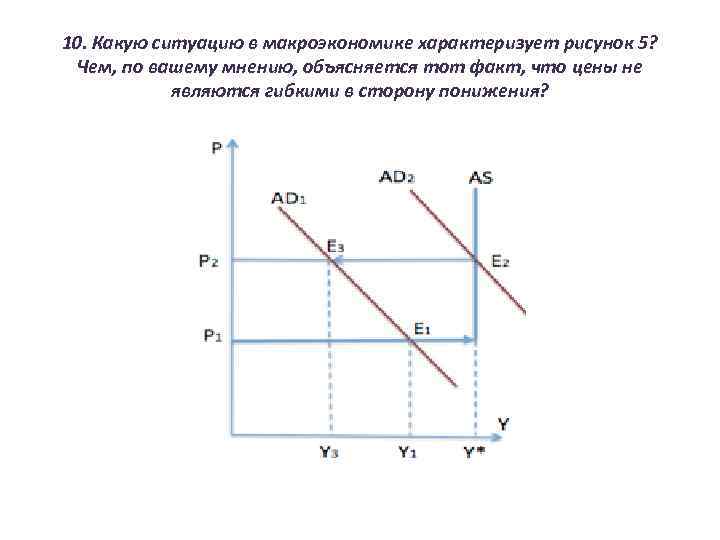 10. Какую ситуацию в макроэкономике характеризует рисунок 5?  Чем, по вашему мнению, объясняется