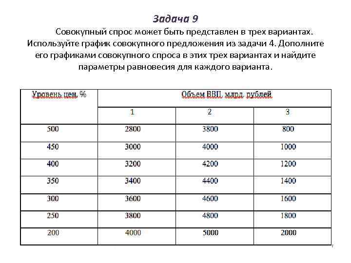       Задача 9  Совокупный спрос может быть представлен