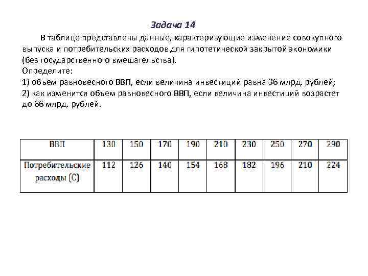      Задача 14 В таблице представлены данные, характеризующие изменение совокупного