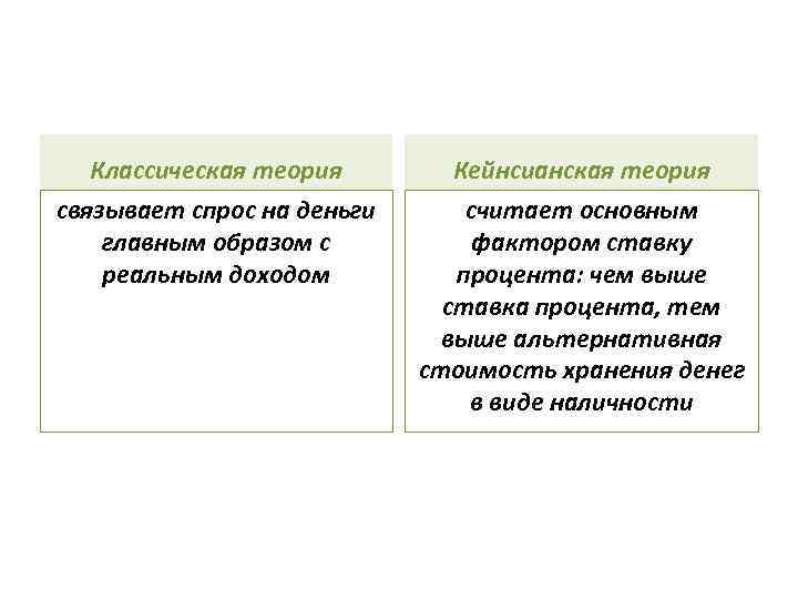  Классическая теория   Кейнсианская теория связывает спрос на деньги  считает основным
