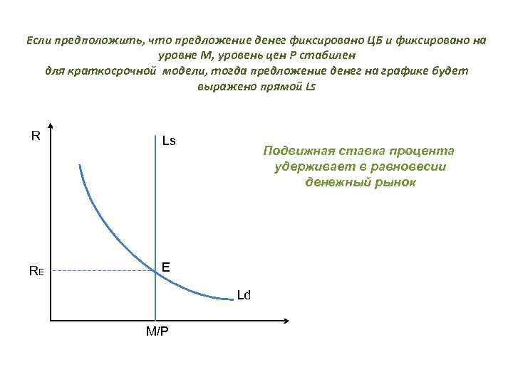 Если предположить, что предложение денег фиксировано ЦБ и фиксировано на    