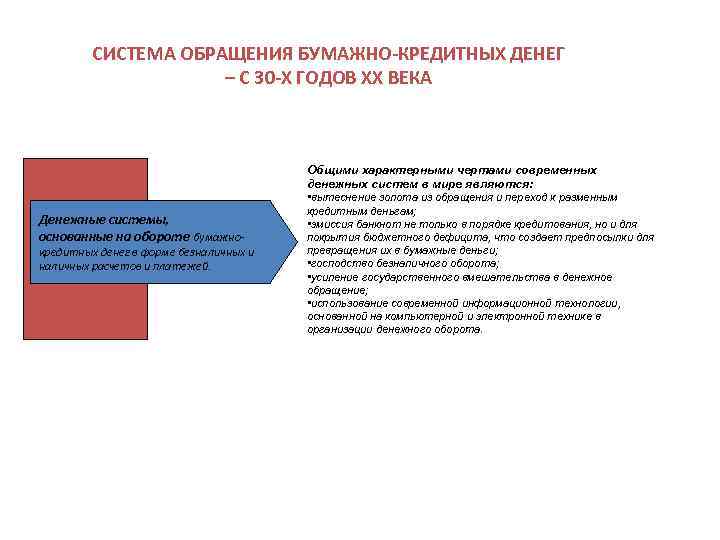    СИСТЕМА ОБРАЩЕНИЯ БУМАЖНО-КРЕДИТНЫХ ДЕНЕГ    – С 30 -Х