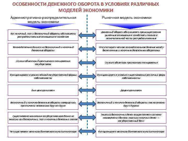 Особенности денежного оборота