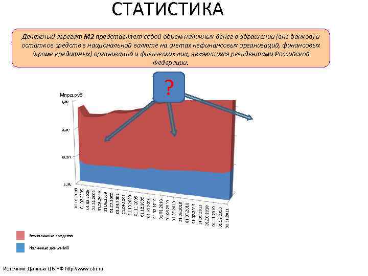     СТАТИСТИКА  Денежный агрегат М 2 представляет собой объем наличных