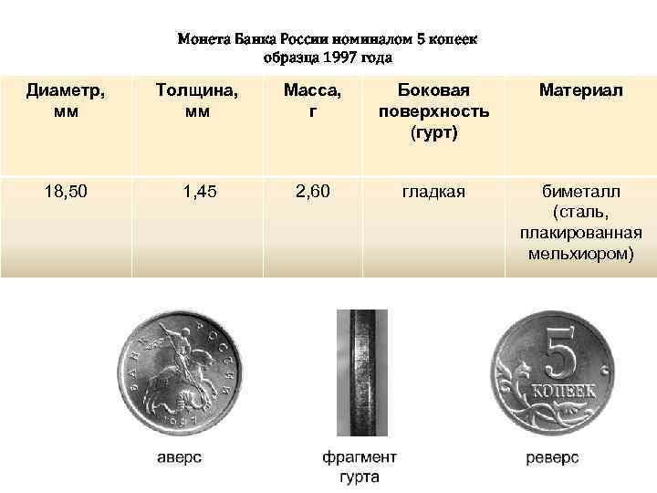    Монета Банка России номиналом 5 копеек    образца 1997