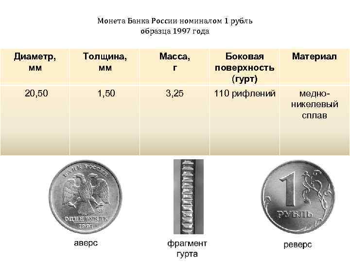 Толщина монеты 1 рубль. Толщина монет. Диаметр рублевой монеты.