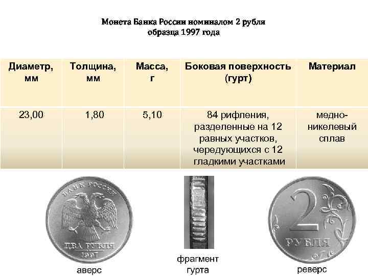    Монета Банка России номиналом 2 рубля     