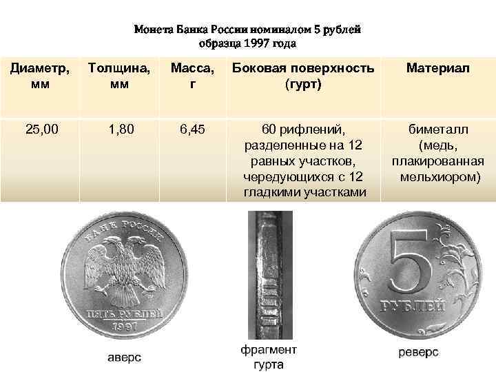      Монета Банка России номиналом 5 рублей   