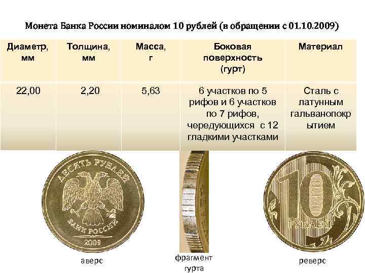   Монета Банка России номиналом 10 рублей (в обращении с 01. 10. 2009)