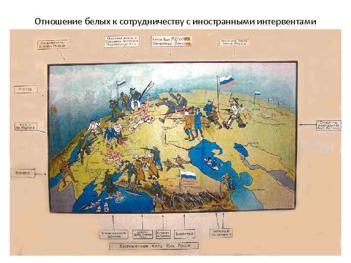 Гражданская война и интервенция презентация