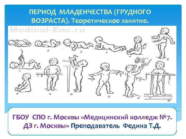   ПЕРИОД МЛАДЕНЧЕСТВА (ГРУДНОГО ВОЗРАСТА). Теоретическое занятие. ГБОУ СПО г. Москвы «Медицинский колледж