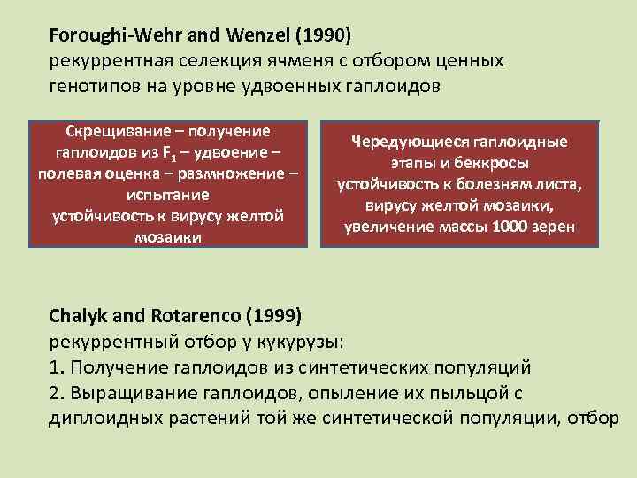  Foroughi-Wehr and Wenzel (1990) рекуррентная селекция ячменя с отбором ценных генотипов на уровне