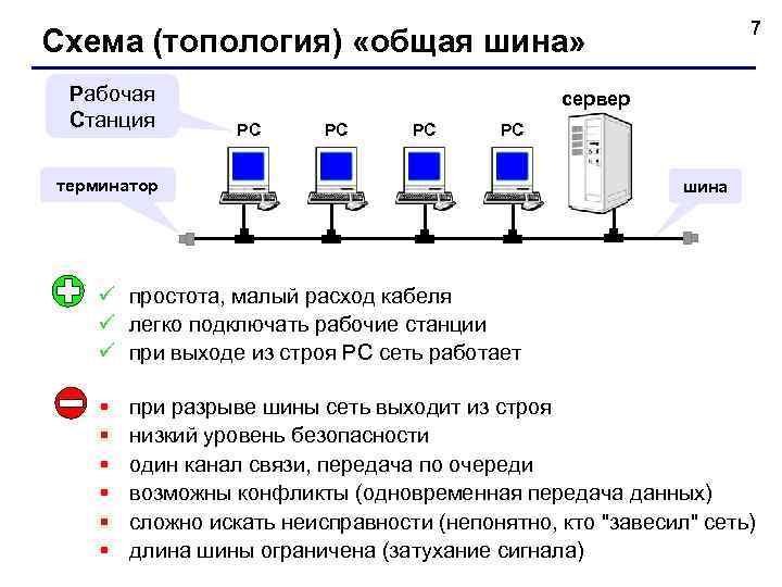       7 Схема (топология) «общая шина»  Рабочая 