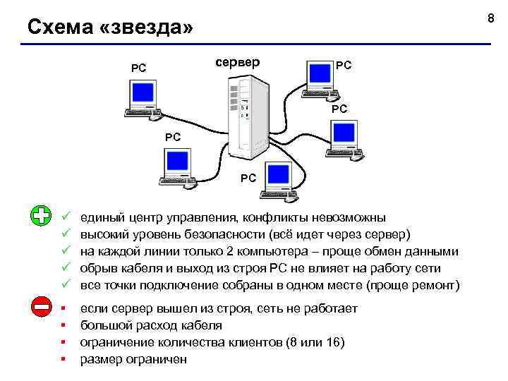       8 Схема «звезда»    РС 