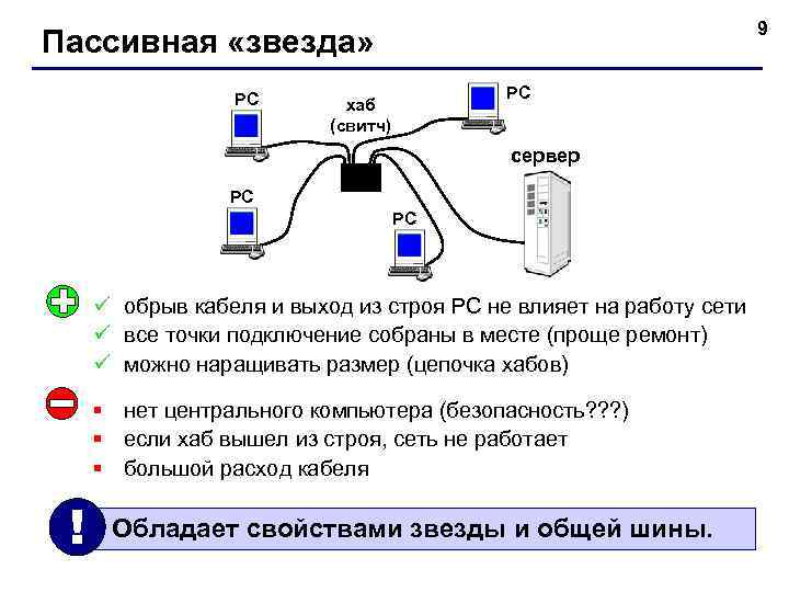       9 Пассивная «звезда»    РС 