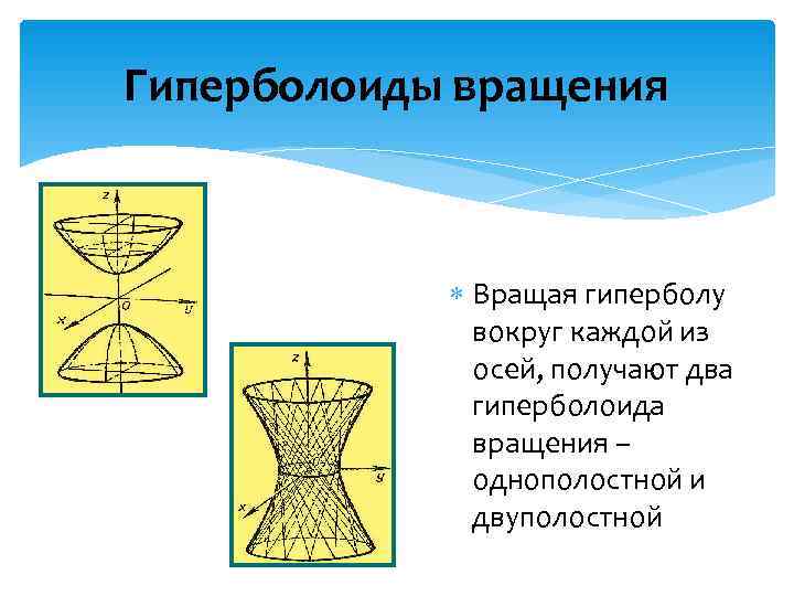 Гиперболоиды вращения   Вращая гиперболу    вокруг каждой из  