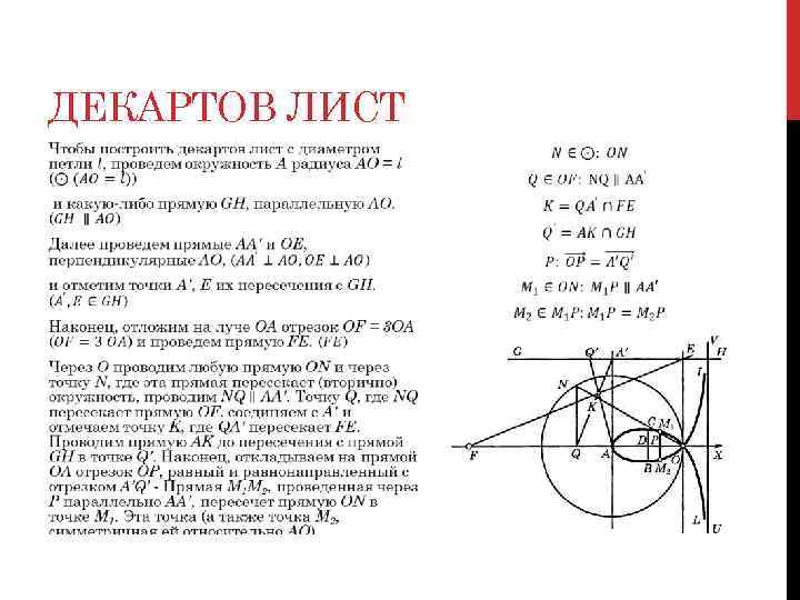 ДЕКАРТОВ ЛИСТ    