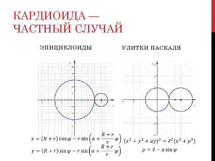 КАРДИОИДА — ЧАСТНЫЙ СЛУЧАЙ ЭПИЦИКЛОИДЫ  УЛИТКИ ПАСКАЛЯ     