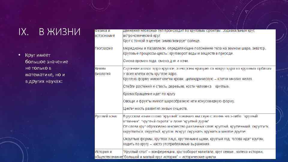 IX. В ЖИЗНИ • Круг имеет  большое значение  не только в 