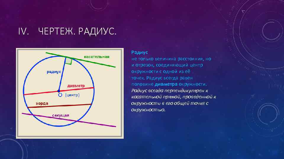 IV. ЧЕРТЕЖ. РАДИУС.    Радиус    не только величина расстояния,