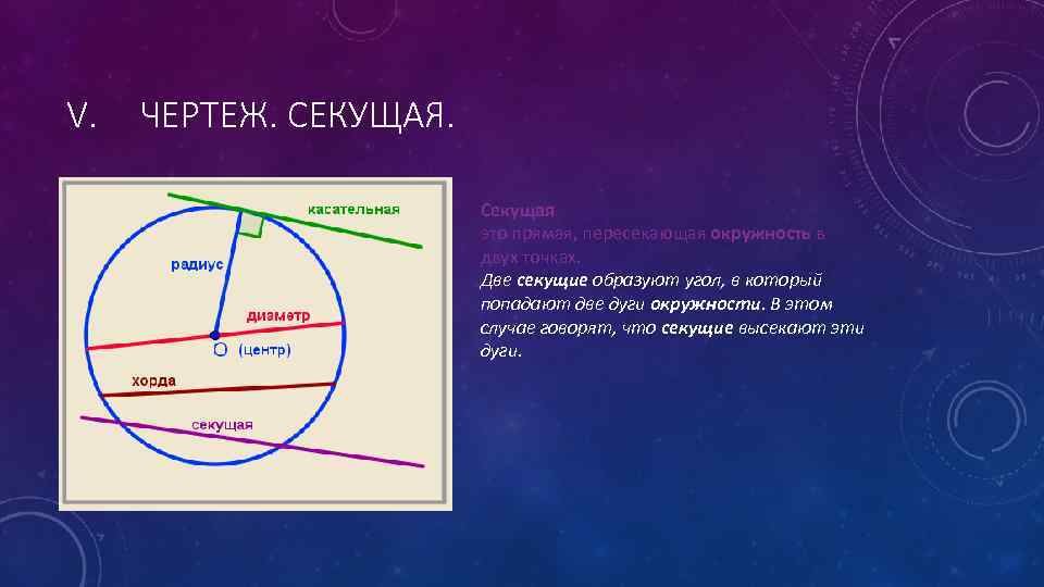 V.  ЧЕРТЕЖ. СЕКУЩАЯ.      Секущая    