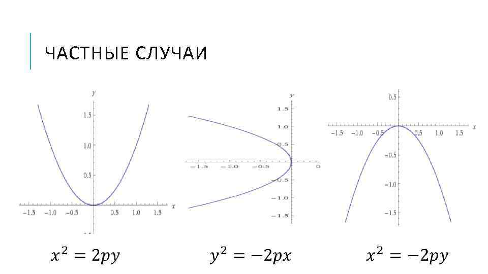   ЧАСТНЫЕ СЛУЧАИ  