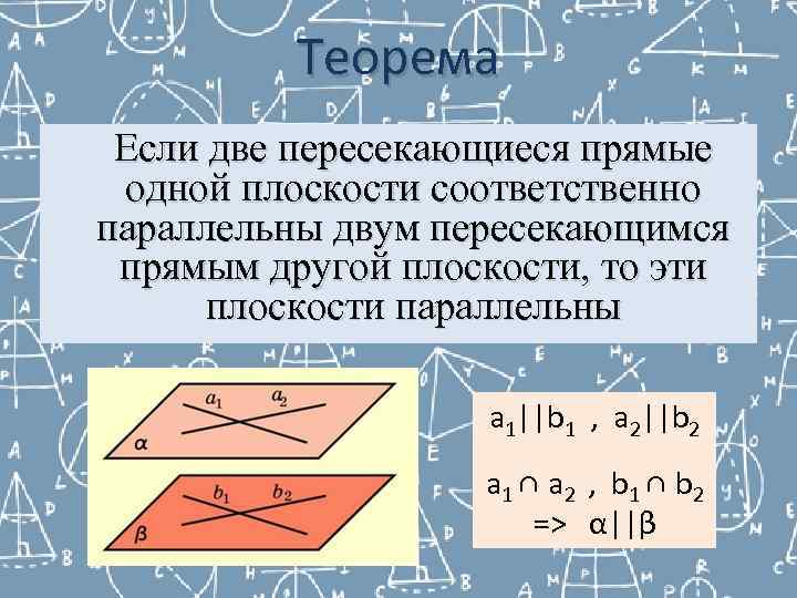    Теорема Если две пересекающиеся прямые одной плоскости соответственно параллельны двум пересекающимся
