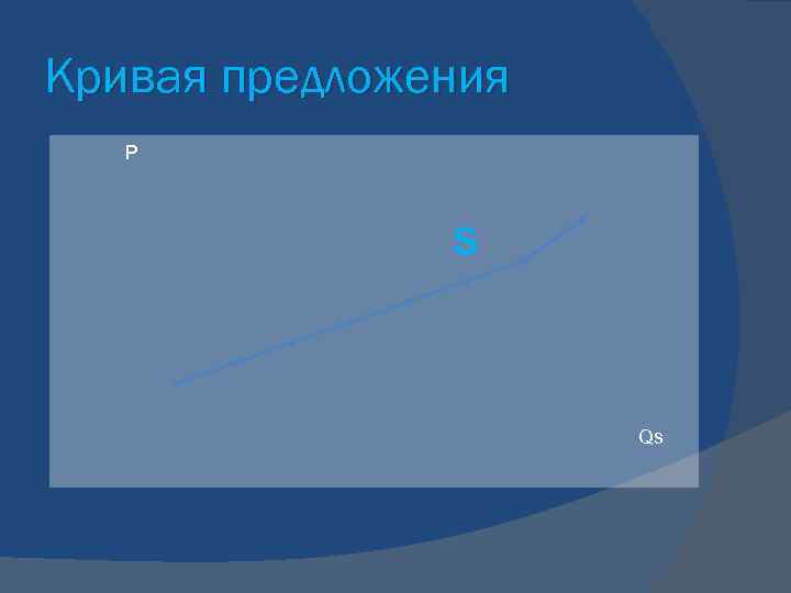 Кривая предложения  P    S     Qs 