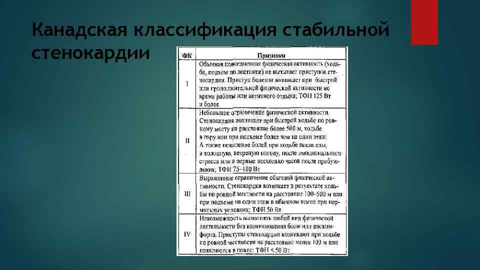 Канадская классификация стабильной стенокардии 