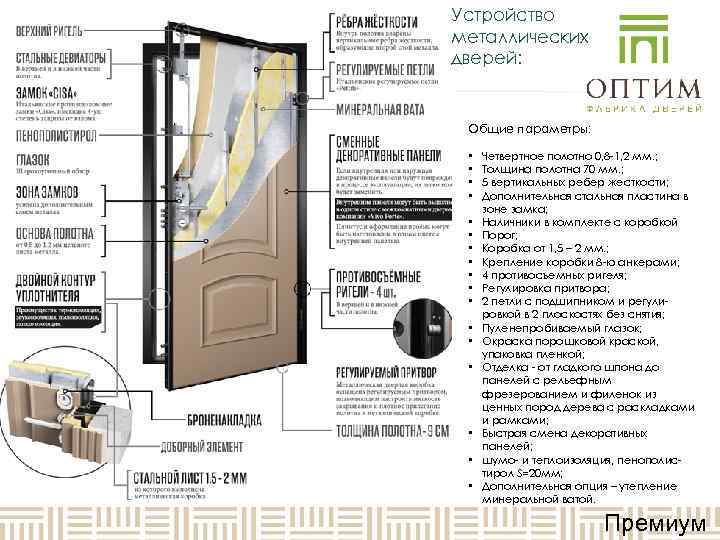 Устройство металлических дверей: Общие параметры: •  Четвертное полотно 0, 8 -1, 2 мм.