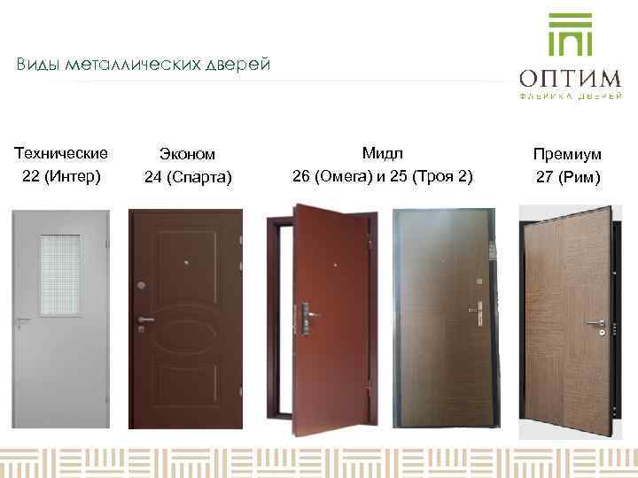 Виды металлических дверей Технические Эконом   Мидл    Премиум 22 (Интер)