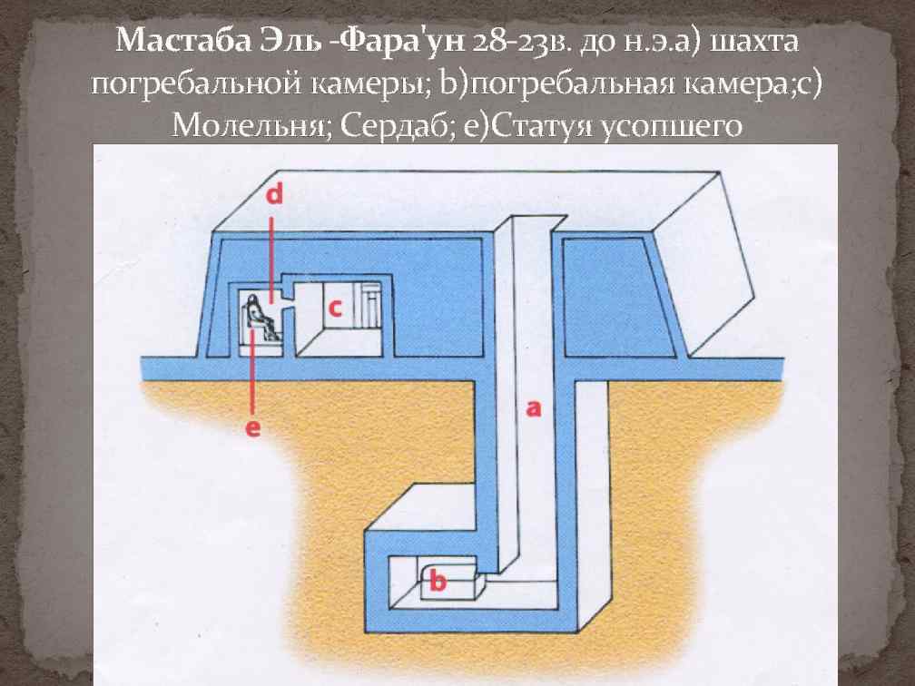 Мастаба это. Мастаба древний Египет схема. План мастабы в древнем Египте. Мастабы Египта схема. Мастаба состоит из.