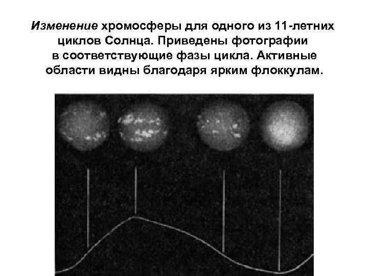 Изменение хромосферы для одного из 11 -летних циклов Солнца. Приведены фотографии в соответствующие фазы Изменение хромосферы для одного из 11 -летних циклов Солнца. Приведены фотографии в соответствующие фазы