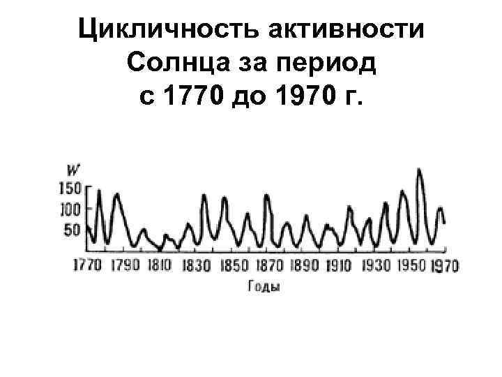 Цикличность активности Солнца за период с 1770 до 1970 г. Цикличность активности Солнца за период с 1770 до 1970 г.