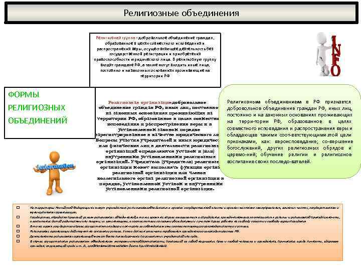 Религиозные объединения статус