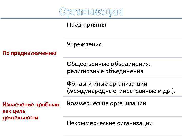     Организации     Пред приятия   