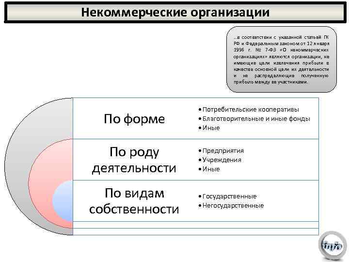 Правовые нко