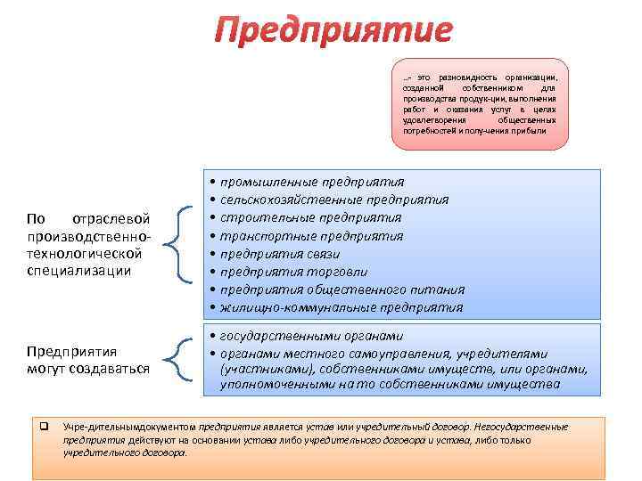 Административно правовое положение предприятий и учреждений. Административно-правовой статус учреждений. Административно-правовой статус виды учреждений. Структура административно-правового статуса организации. Административно-правовой статус юридических лиц.