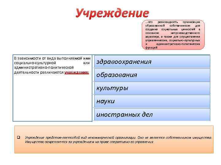      Учреждение      … это