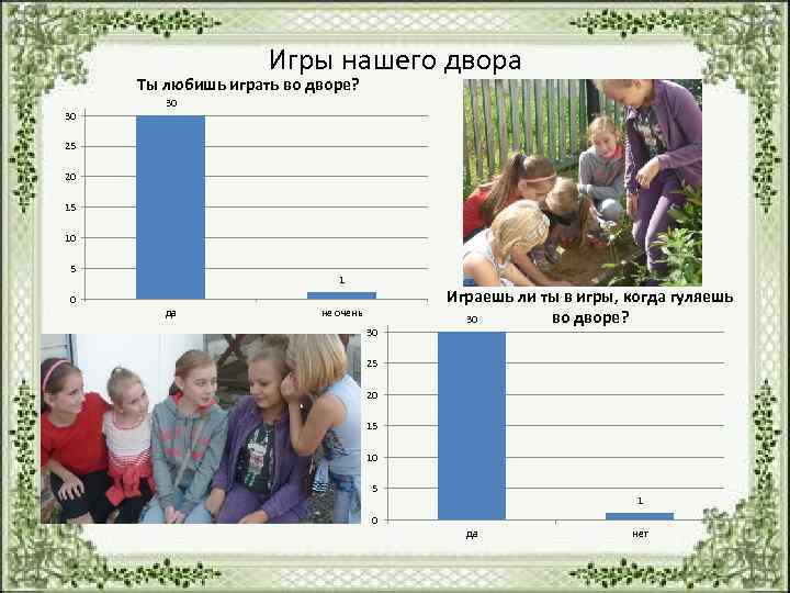     Игры нашего двора Ты любишь играть во дворе?  