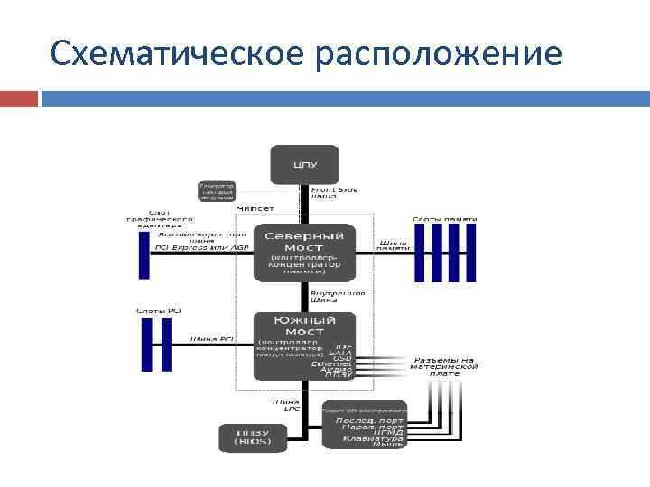 Схематическое расположение 