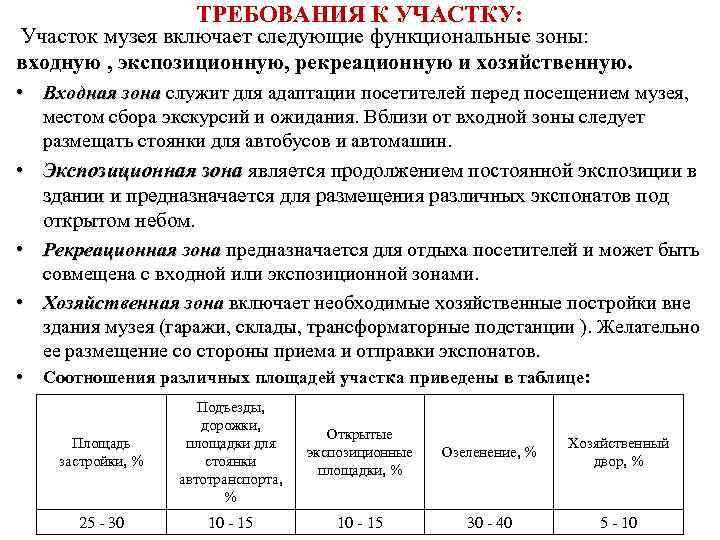      ТРЕБОВАНИЯ К УЧАСТКУ:  Участок музея включает следующие функциональные