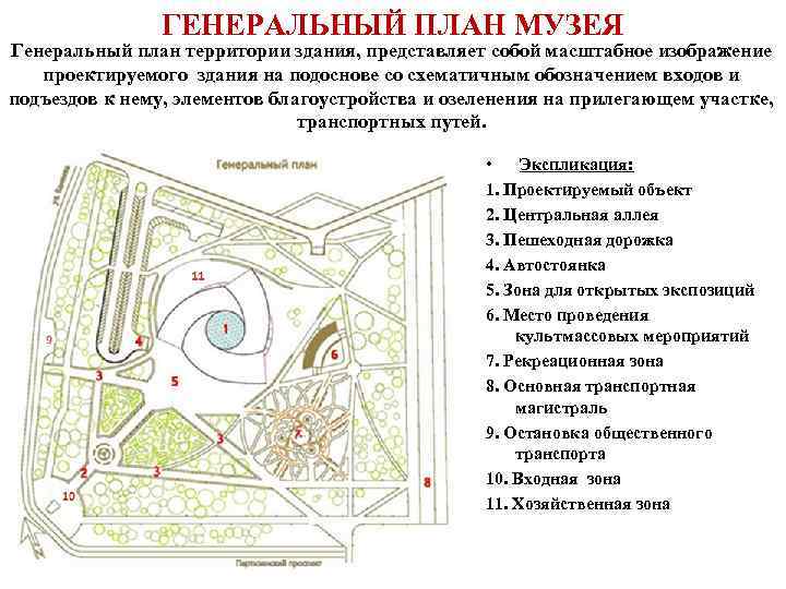        ГЕНЕРАЛЬНЫЙ ПЛАН МУЗЕЯ Генеральный план территории здания,