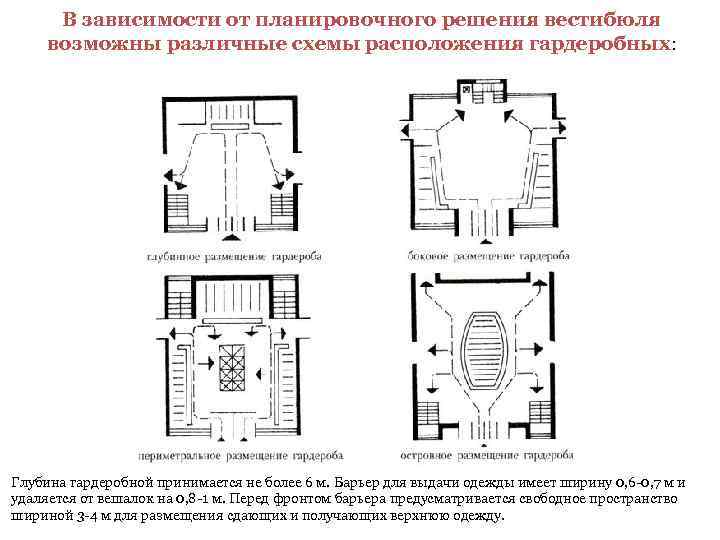  В зависимости от планировочного решения вестибюля возможны различные схемы расположения гардеробных: Глубина гардеробной
