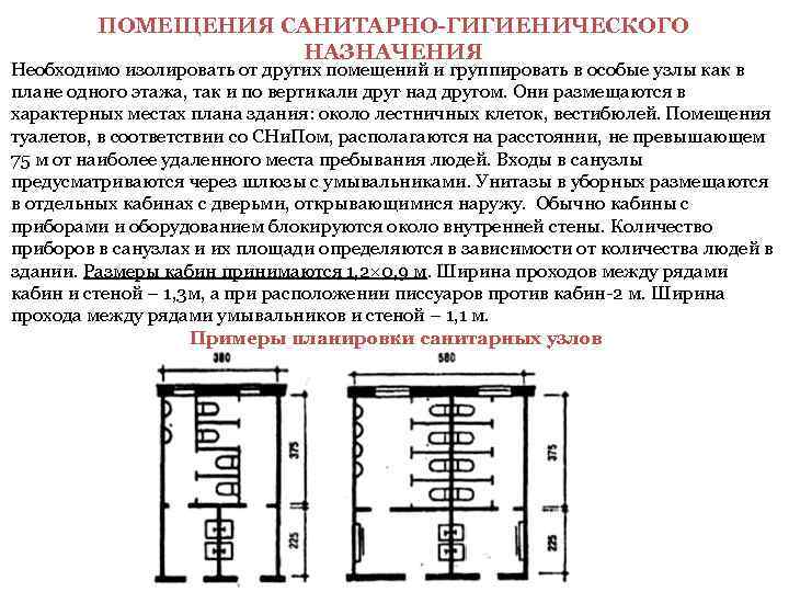    ПОМЕЩЕНИЯ САНИТАРНО-ГИГИЕНИЧЕСКОГО     НАЗНАЧЕНИЯ Необходимо изолировать от других