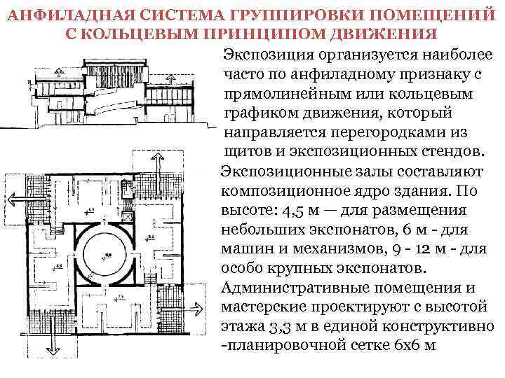 АНФИЛАДНАЯ СИСТЕМА ГРУППИРОВКИ ПОМЕЩЕНИЙ С КОЛЬЦЕВЫМ ПРИНЦИПОМ ДВИЖЕНИЯ    Экспозиция организуется наиболее