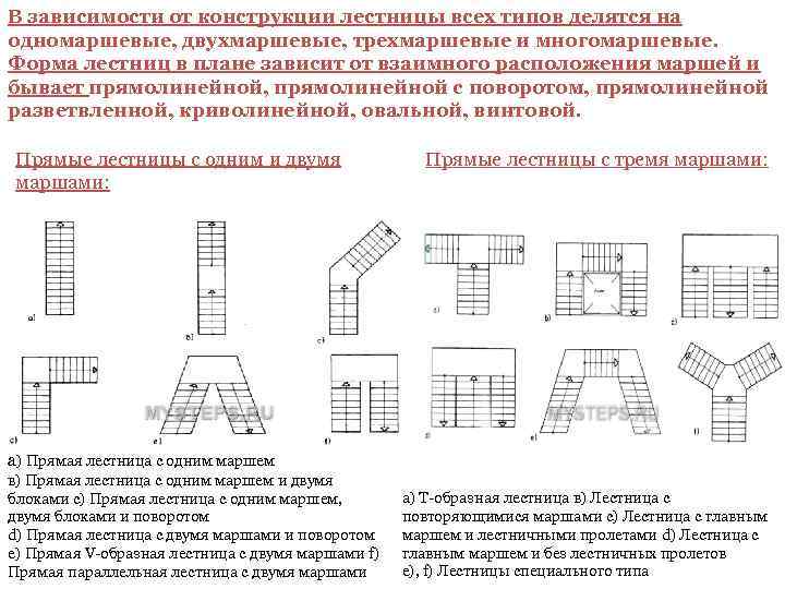 В зависимости от конструкции лестницы всех типов делятся на одномаршевые, двухмаршевые, трехмаршевые и многомаршевые.